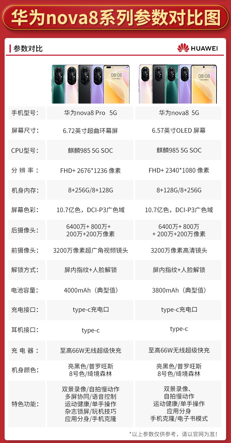 华为(huawei) nova8 pro 5g手机通移动联通电信5g拍照手机 vlog微视短