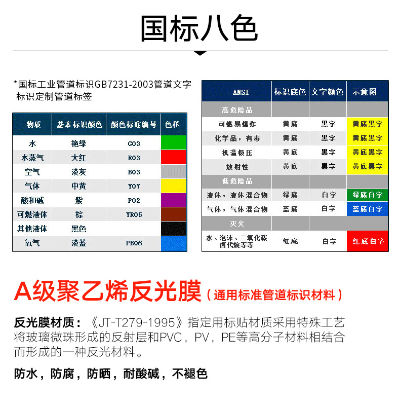 管道色環標籤貼標牌壓縮空氣蒸汽自來水天然氣貼牌貼紙壓縮空氣樣式