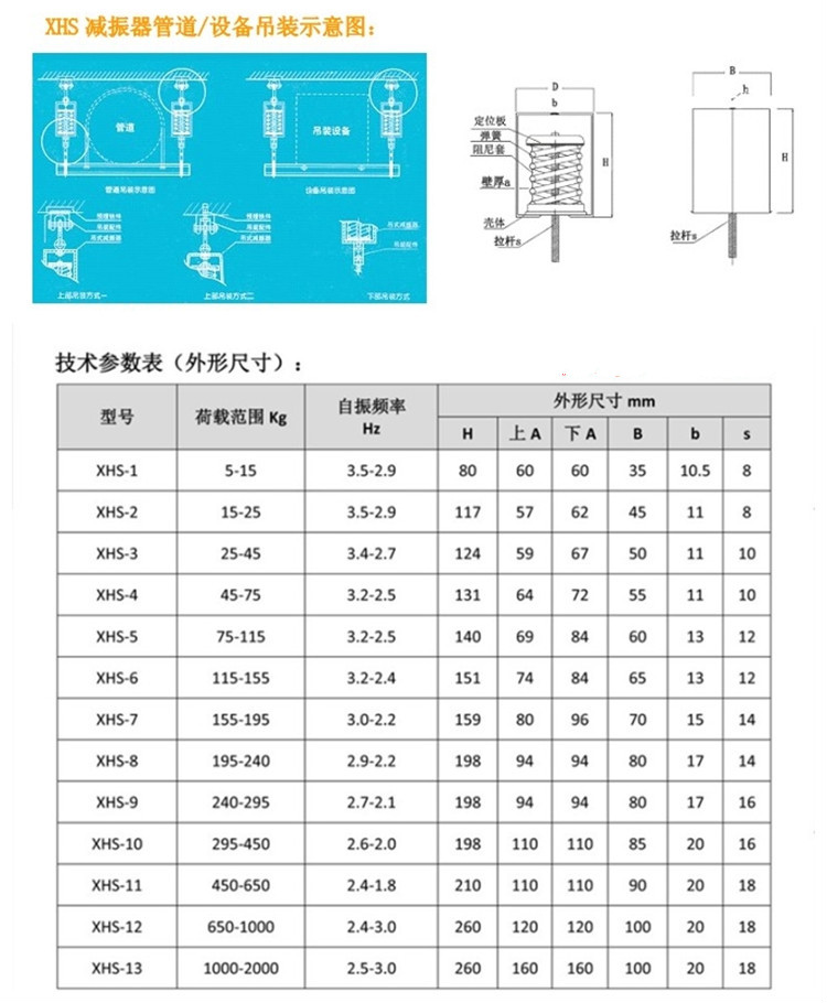 吊頂式空調器,軸流風機,新風機,管道等各種吊裝設備.