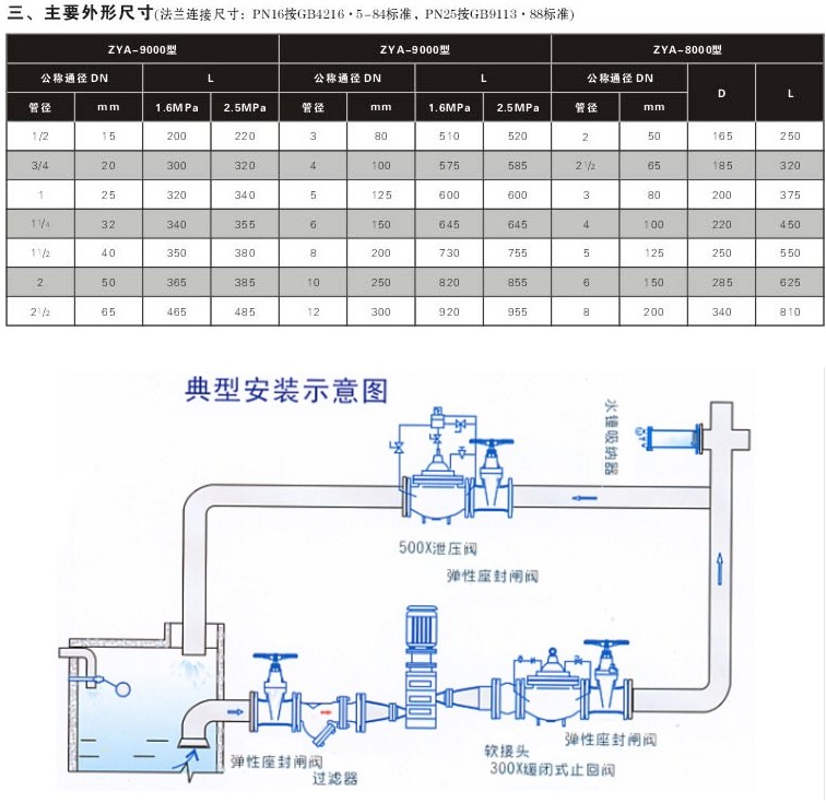 水锤吸纳器9000x型水锤消除器水锤吸纳器消防新规水锤吸纳器dn100