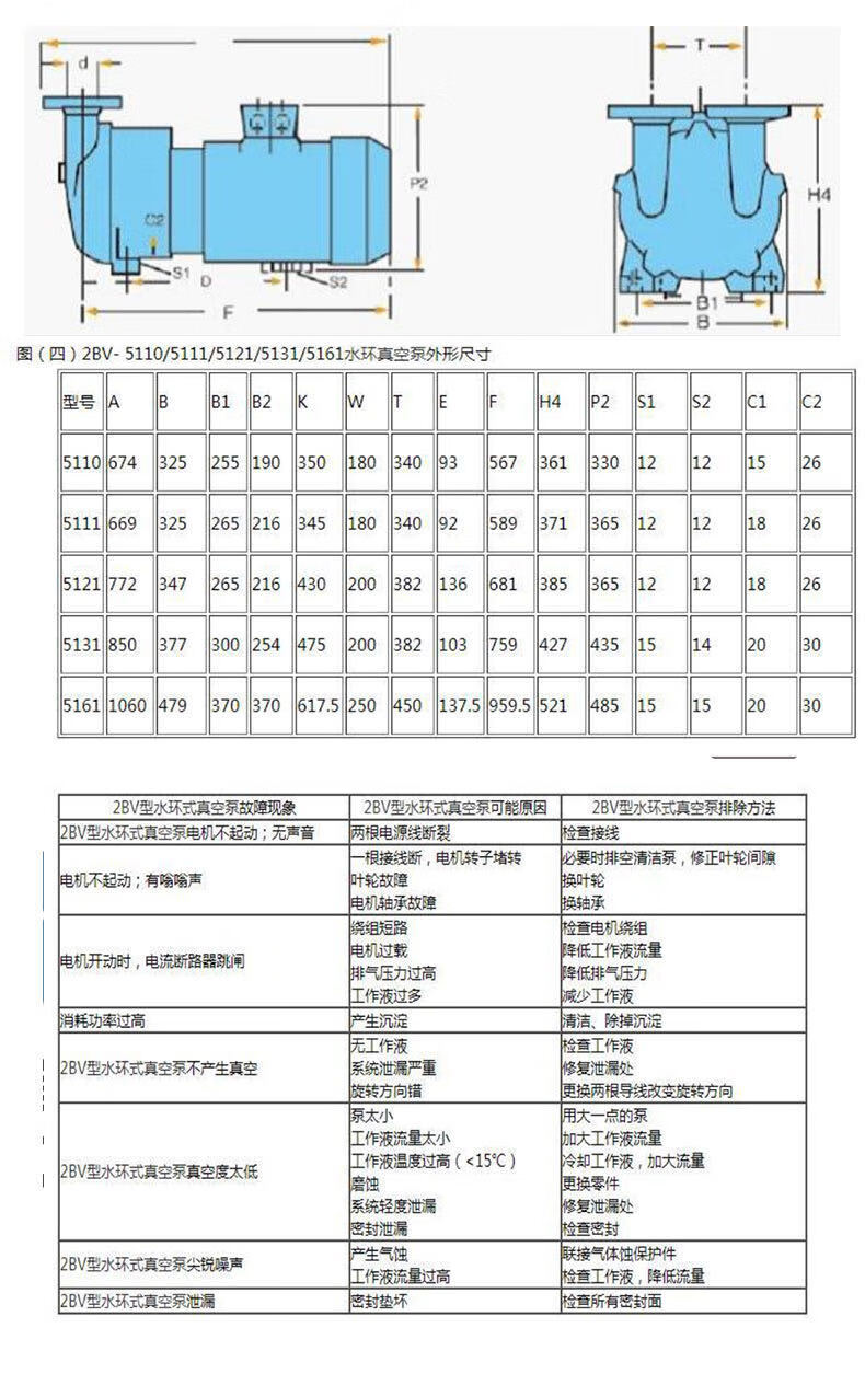 2bv水环式真空泵水循环真空泵工业用大型高真空抽气负压泵压缩机 2bv