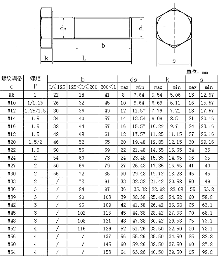 9级高强度细牙外六角螺丝 细扣螺栓螺杆 m30/42*2/3m39*2 m36*3*120半