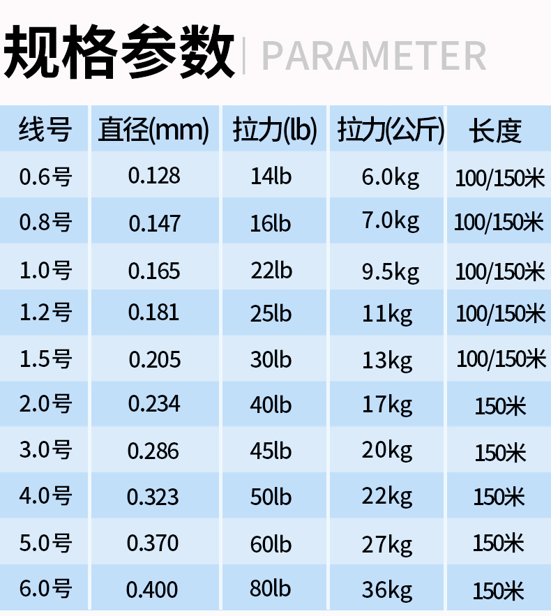 pe线拉力对照表 鱼线图片