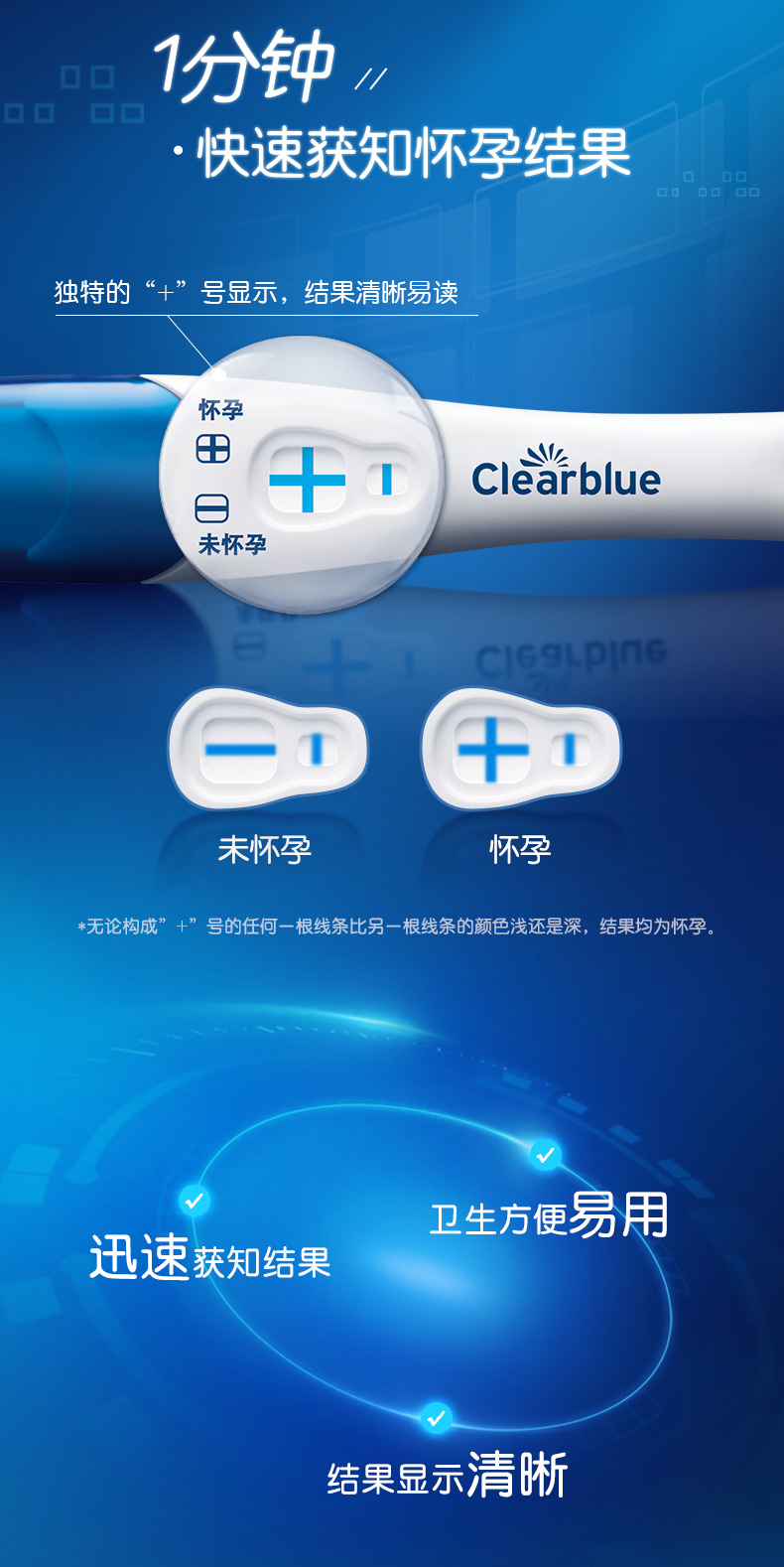 clearblue怀孕图图片