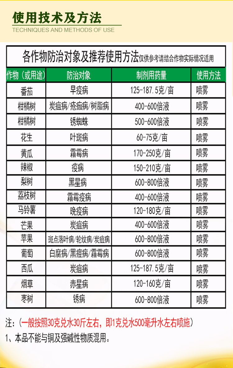 大生陶氏益农金大生m45代森锰锌叶斑病炭疽病果树进口剂农药200g