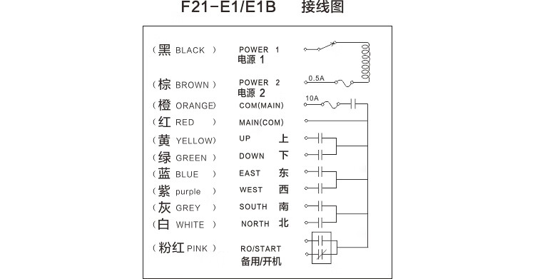 器f21e1急停蘑菇头行车天车起重机工业无线遥控器晶振型型两发一收36v