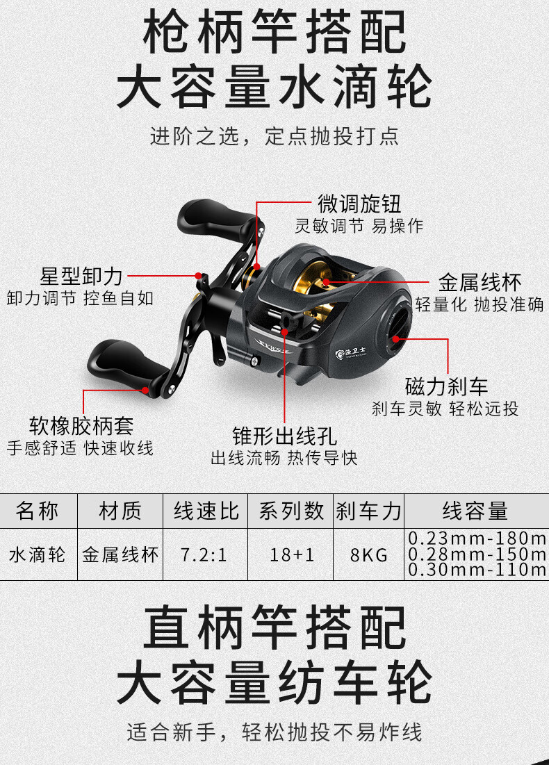 路亚竿怎么安装图解图片