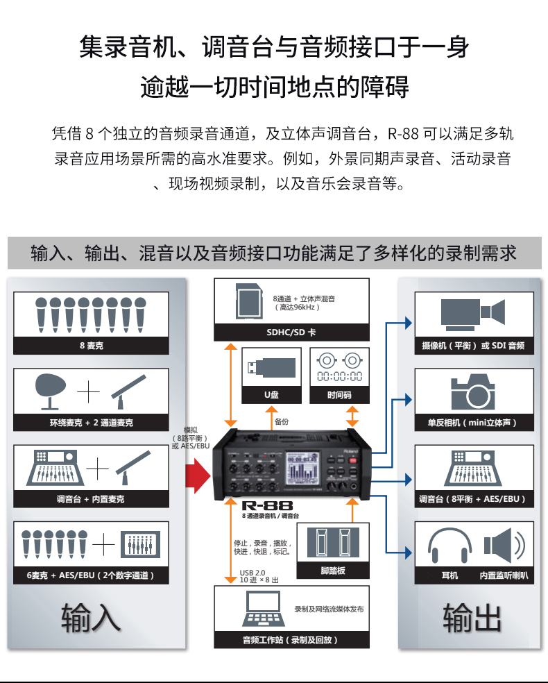 roland罗兰录音机r-44/r-88/r-07多轨便携调音台乐器录音定制款 r-07