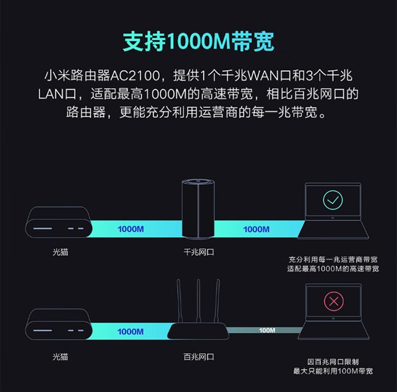 小米路由器ac2100双频路由器2100m无线家用5g双频电竞路由双千兆光纤