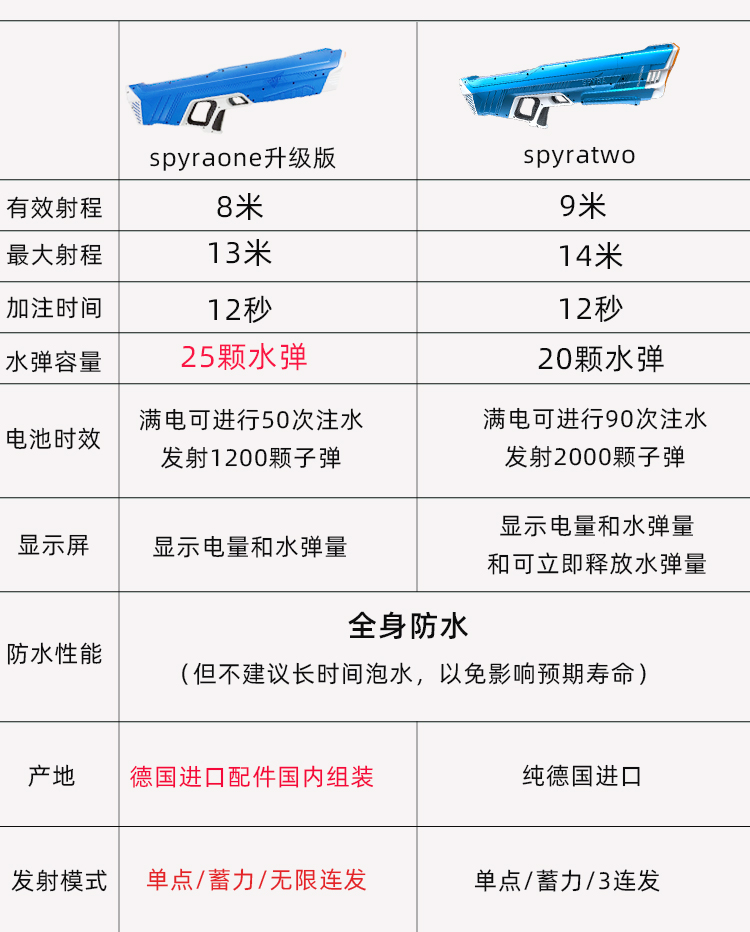 穿刺水枪性能参数图片