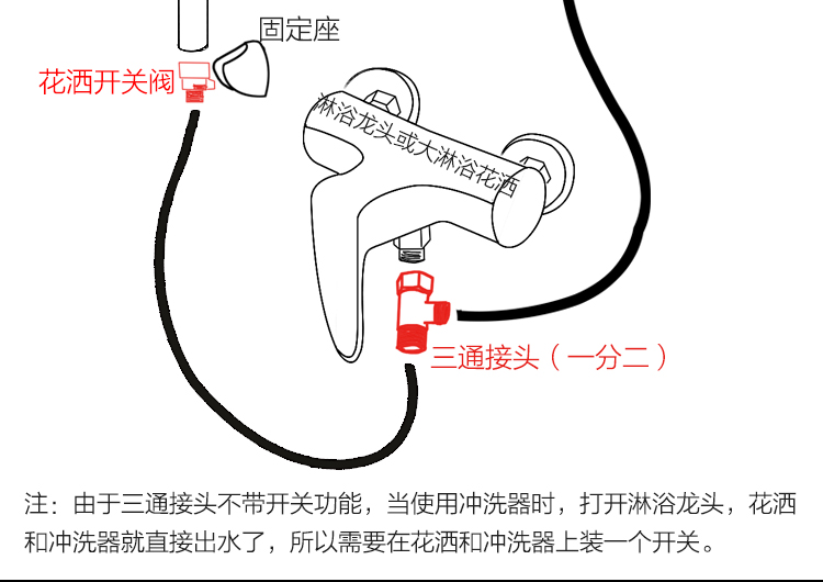 妇洗器私部外会阴冲洗器女性私处喷头外阴护理洁阴清洗器洁身器三头