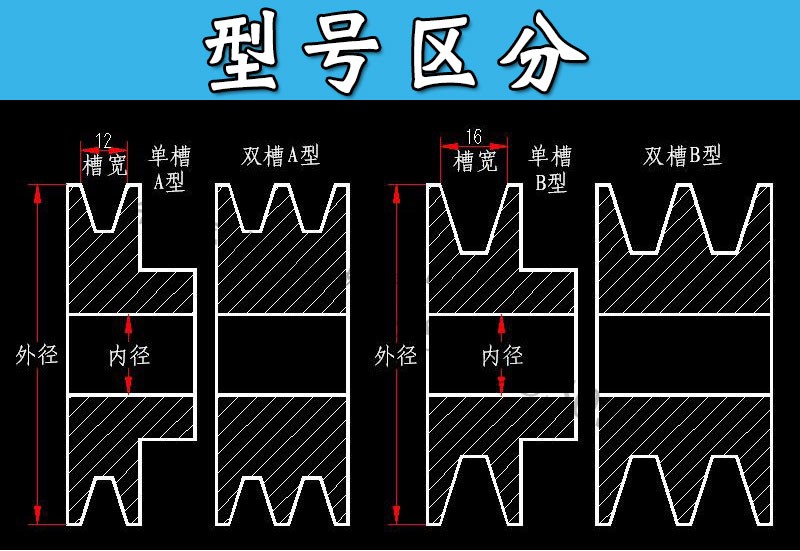 2a双槽皮带轮电机同步轮16多槽宝塔轮三角皮带传动轮内径16/19/24 双