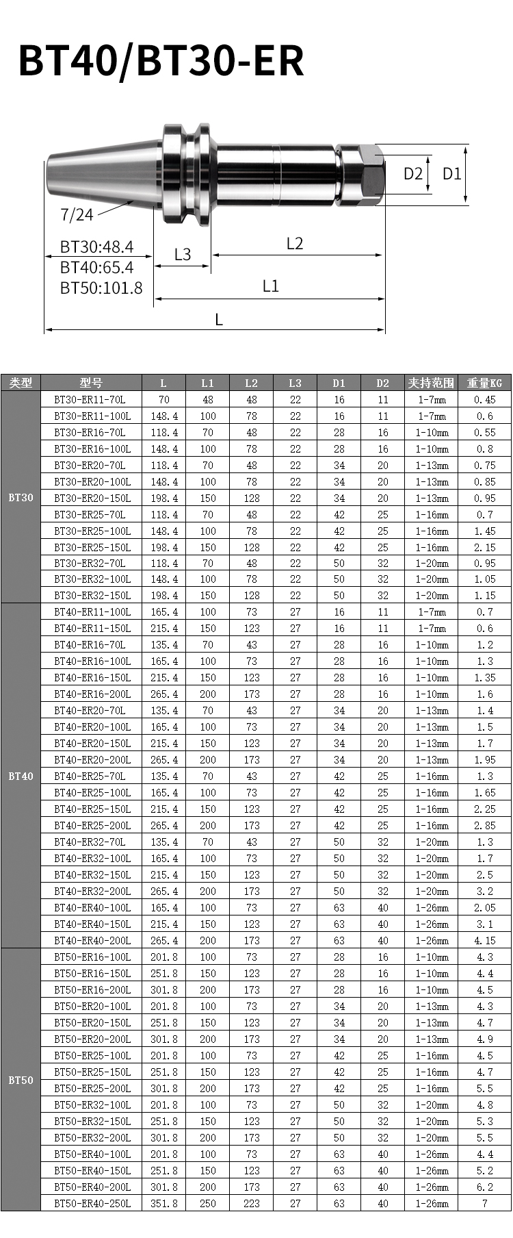 数控刀柄型号及参数图片