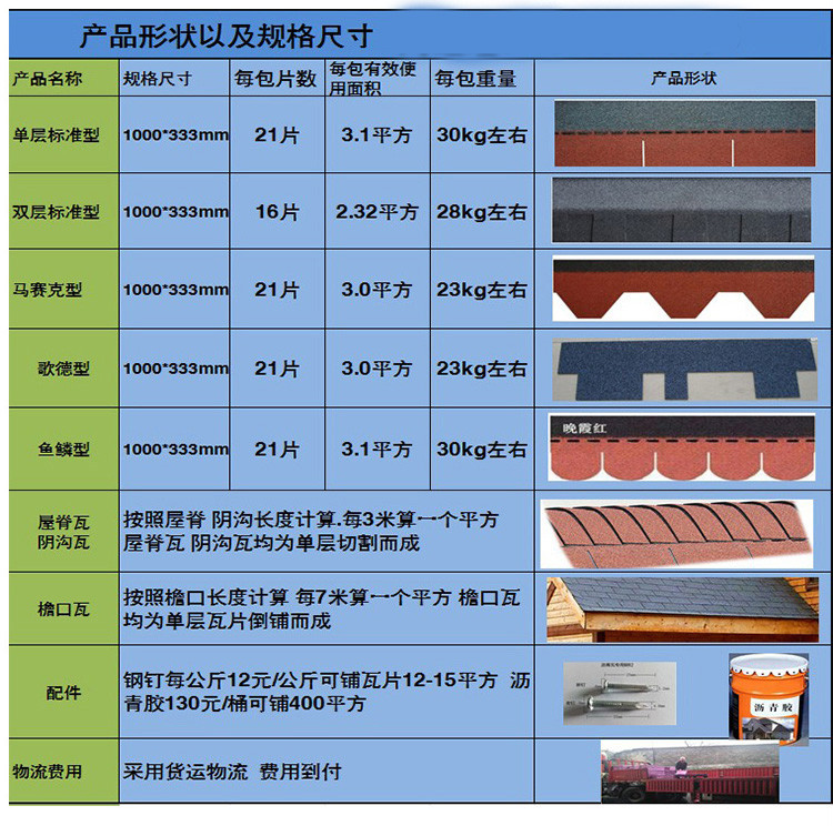 自粘型沥青瓦防水油毡瓦屋顶阳光房顶德高瓦片木屋隔热玻纤瓦厂家嘉际