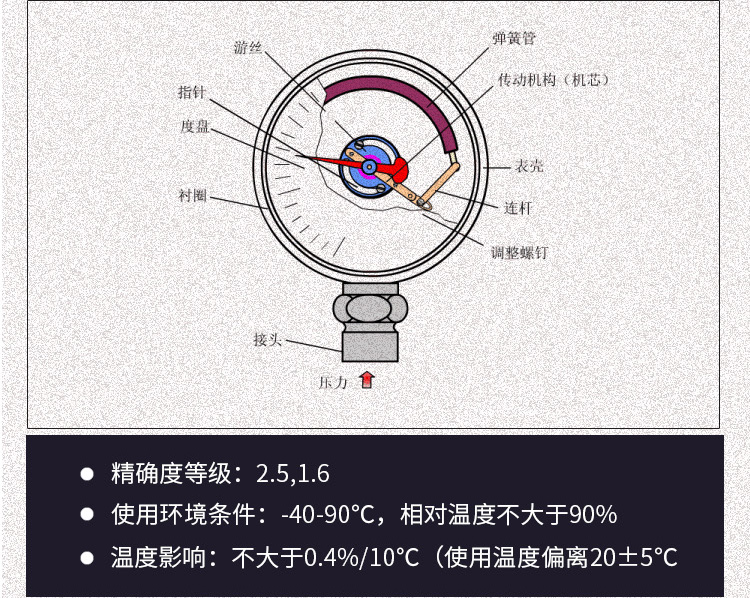 yxcyx150yxc10016mpa磁助式电接点真空表压力控制器上海表盘150真空表
