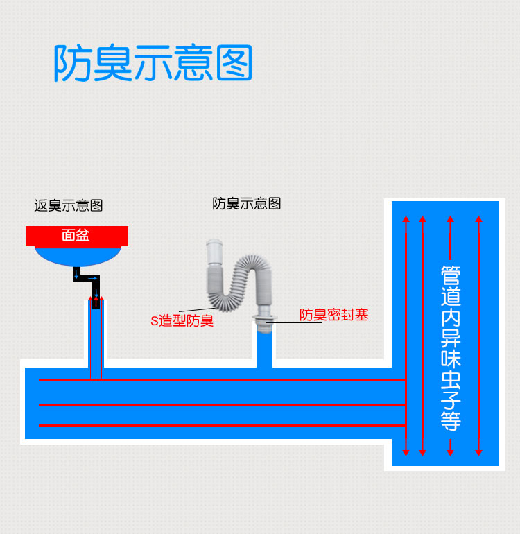 洗手盆洗脸盆下水管堵水盆回水弯管下水道配件下横排式软管臭 黑色款