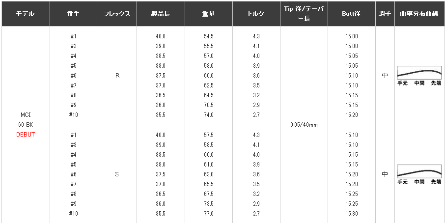 日本原装fujikuramciblack高尔夫铁杆碳素杆身高尔夫球杆
