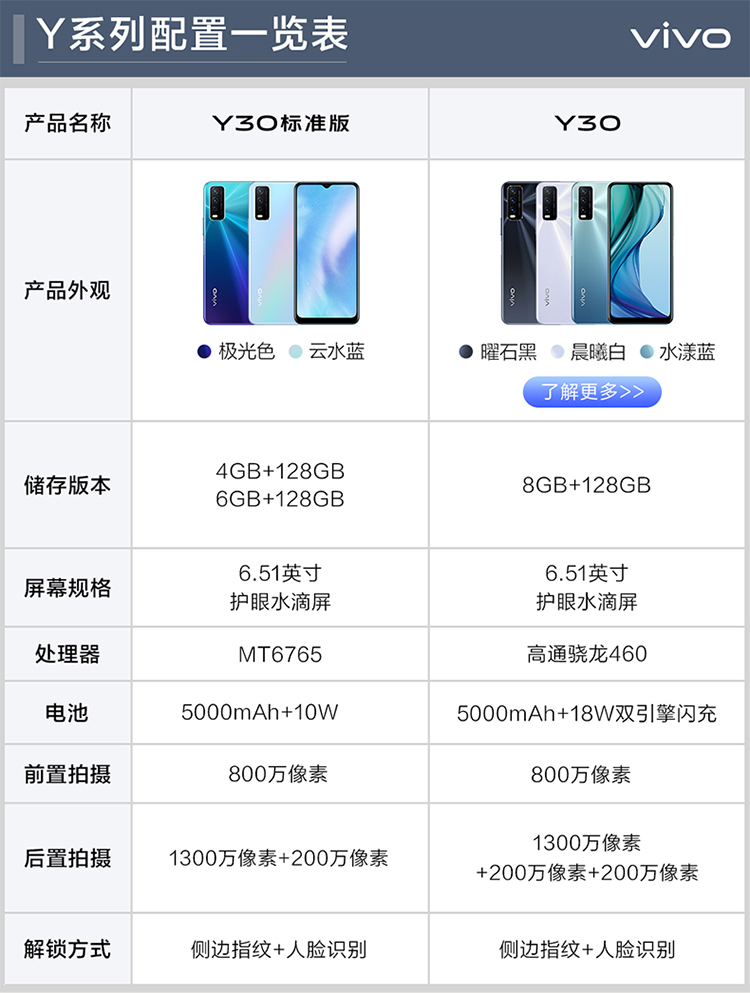 维沃vivovivoy30标准版新品手机通5000毫安大电量ai智慧拍照651英寸云