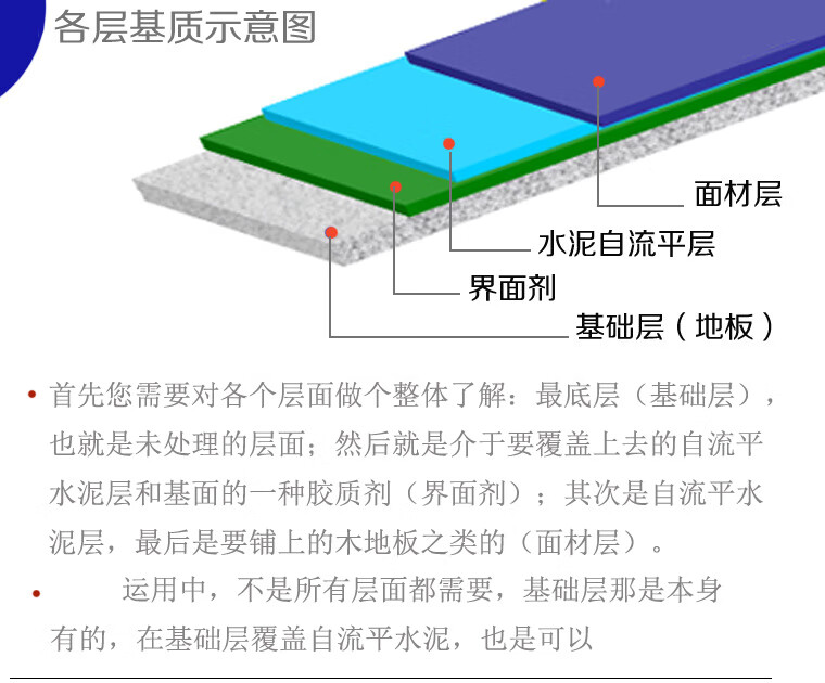 自流平水泥家用室內室外耐磨防滑砂漿高強度地面自找平水泥地坪漆定製