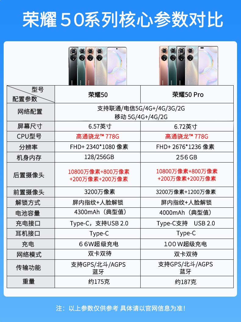 荣耀50参数详细参数图片