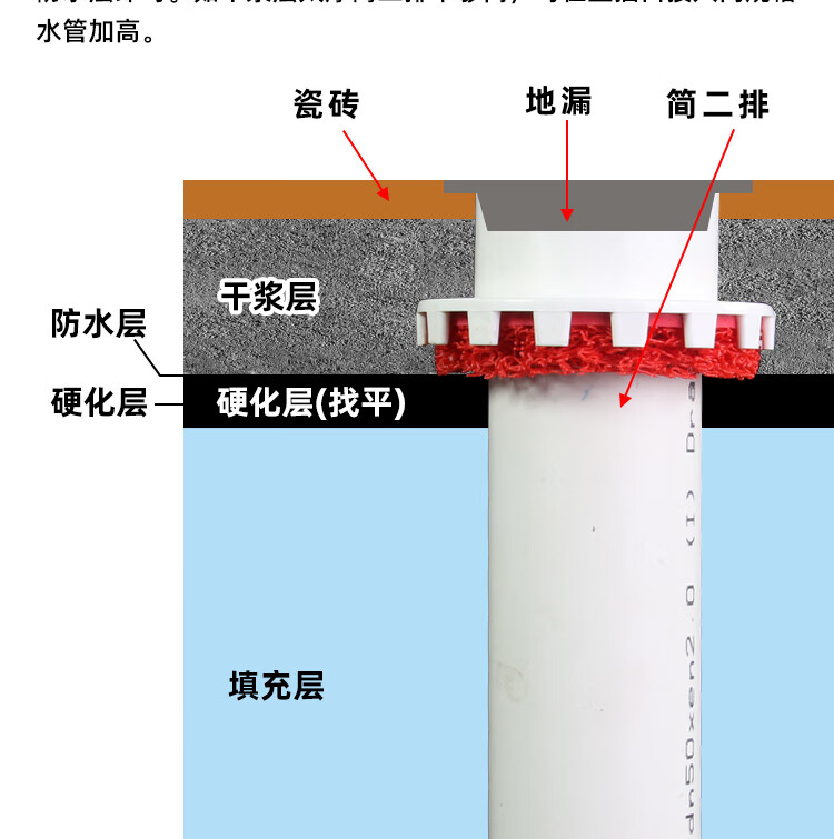 簡二排二次排水配件集水器下沉式防漏返潮衛生間5075簡二排暗地漏50簡