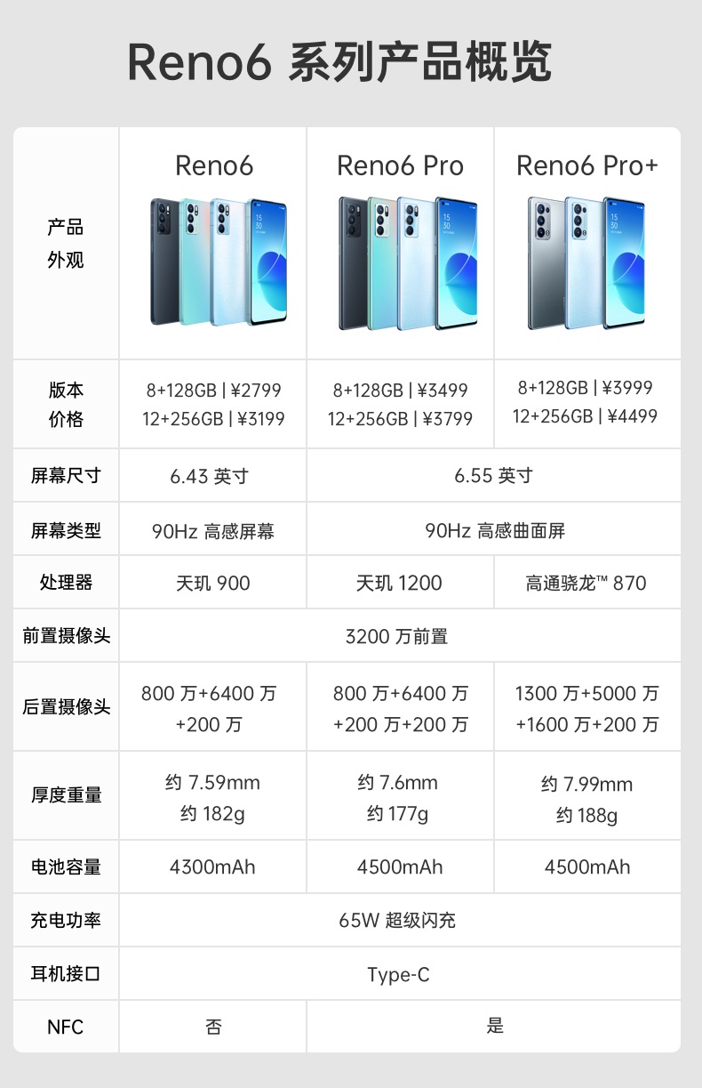 opporeno6pro12256gb夏日晴海5000万四摄索尼imx766骁龙8夏日晴海12gb