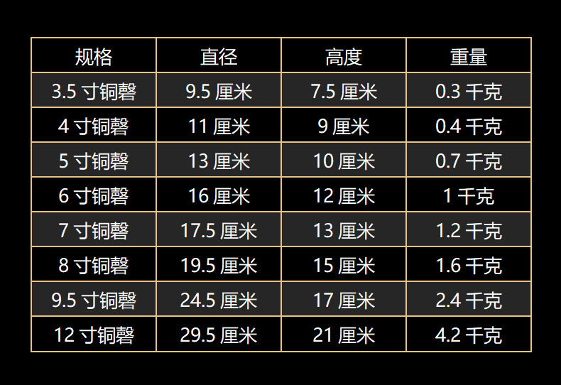 庆引罄佛教用品0 4寸加入购物车本店好评商品商品评价(0)售后保障规格