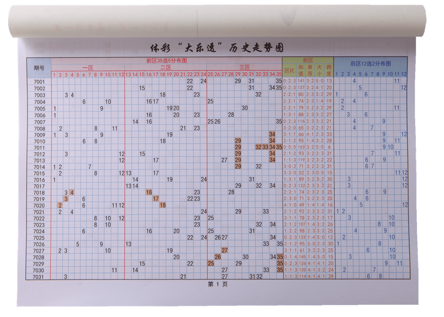 福利彩票图纸图片