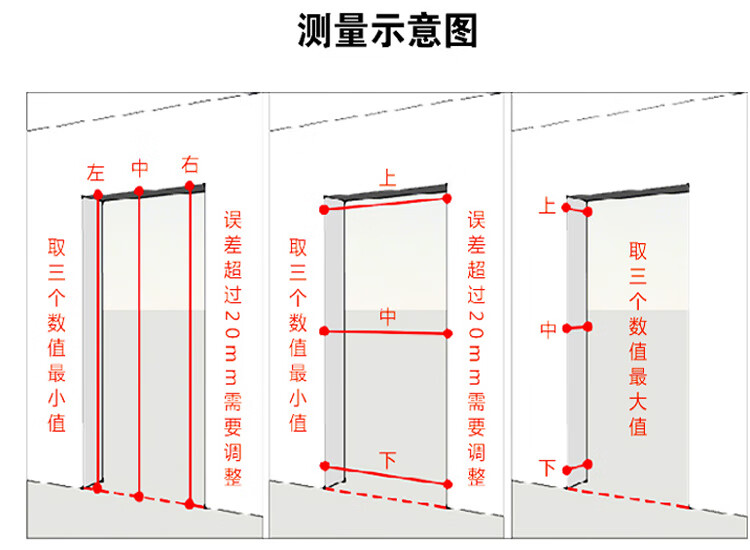 门框半包示意图图片