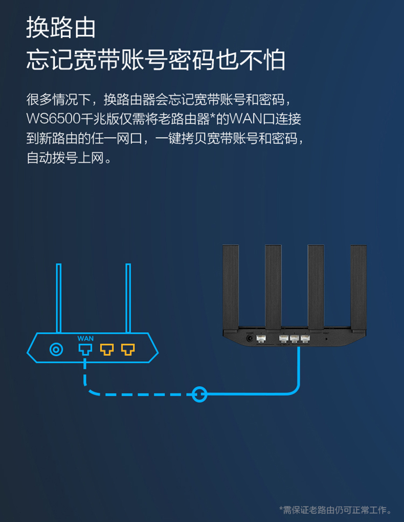 华为无线路由器ws6500双核千兆端口版家用智能桥接穿墙光纤wifi新品