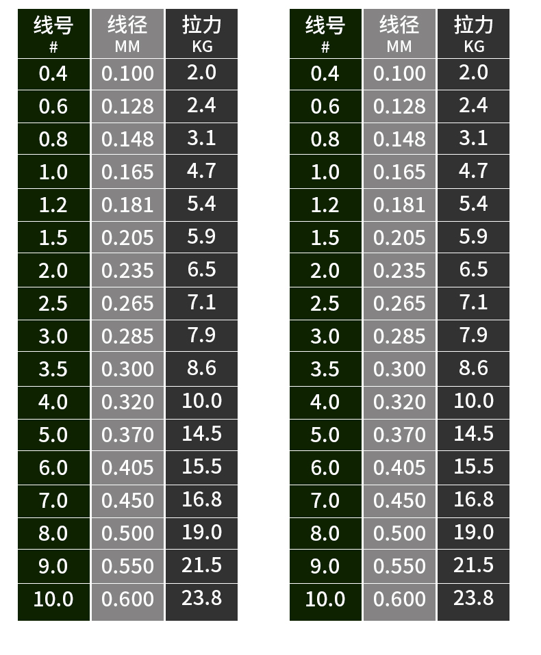 碳线拉力对照表10磅图片