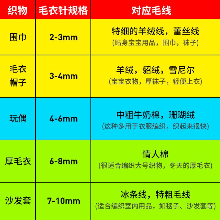 毛衣棒针针号对照表图片