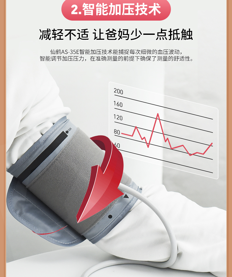 背光,智能加压,语音播报,误动作提醒,心律不齐提醒类别:电子血压计