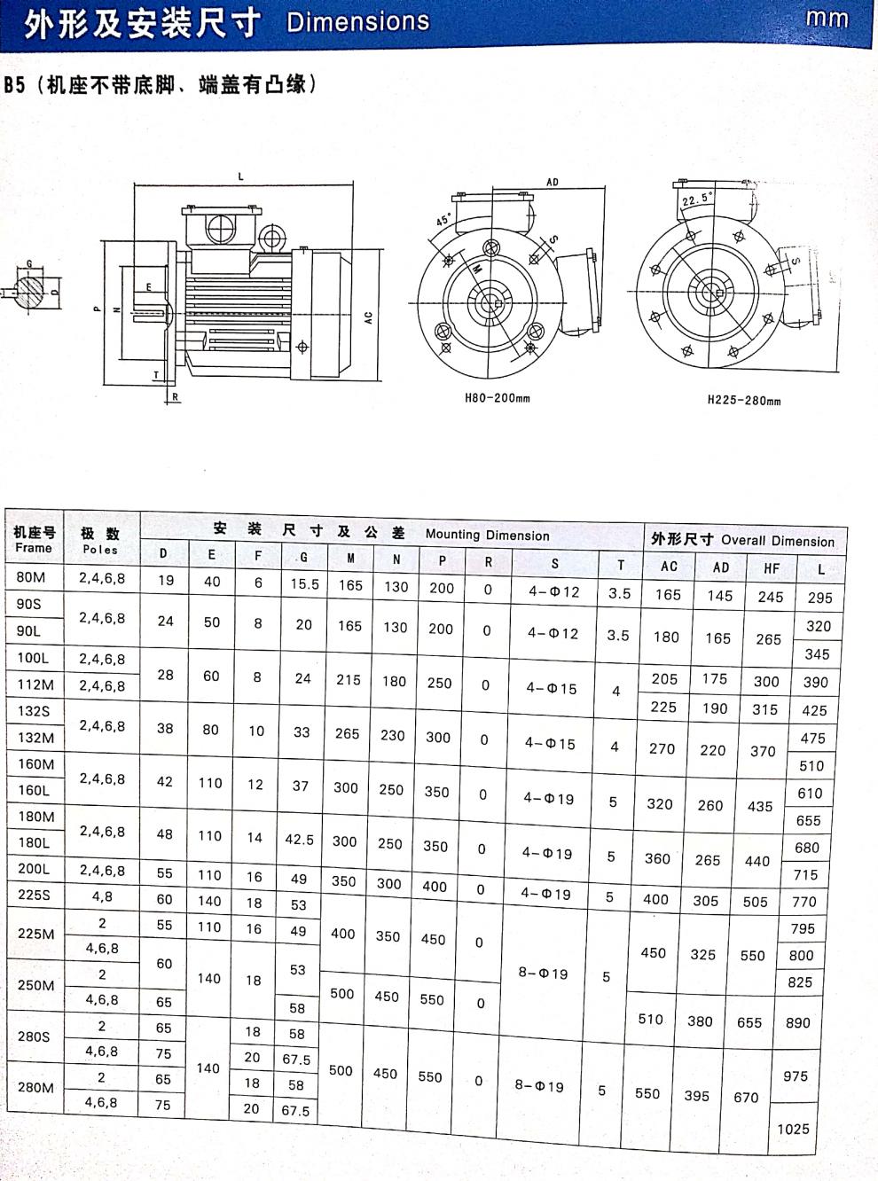 yx3系列电机参数表图片