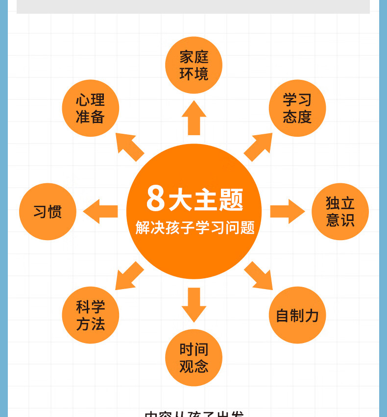 正版培养孩子自主学习力的100个细节激发儿童中小学生学习兴趣自主