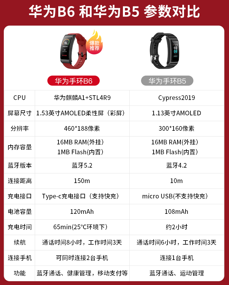【旗舰京品】华为 (huawei) 手环b6智能手表手环通话蓝牙耳机二合一测