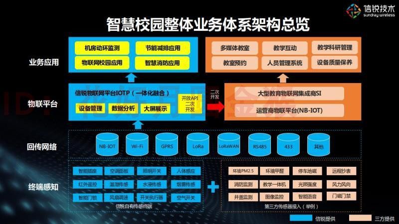 42，IoT邊緣計算解決方案物聯網解決方案工業物聯網解決方案設計素材 IoT邊緣計算解決方案物聯網解決方案工業物聯網解決