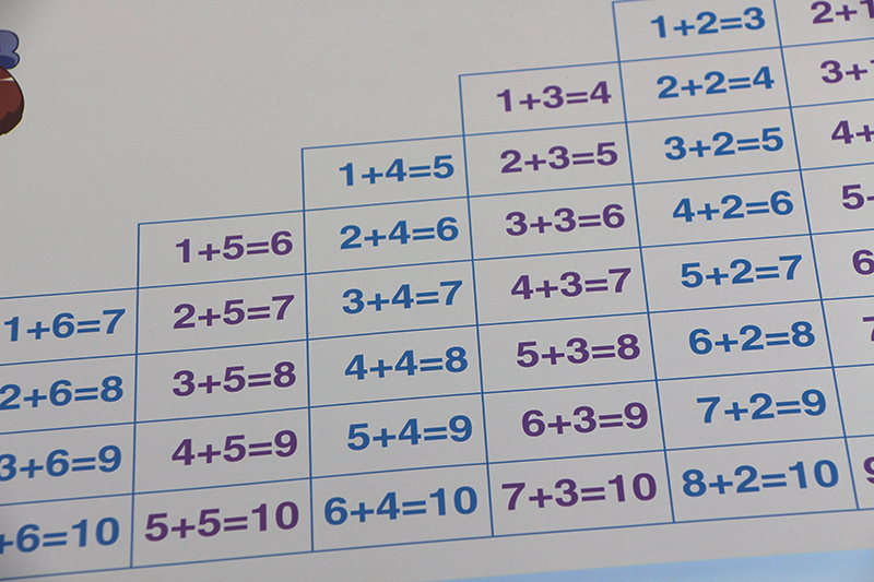 加法減法口訣表99乘除法九九無聲學習掛圖兒童一年級小學生牆貼畫漢語