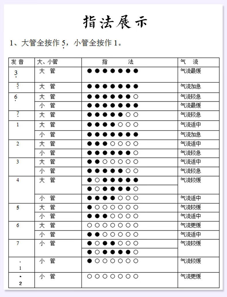 巴乌指法七孔图 手法图片