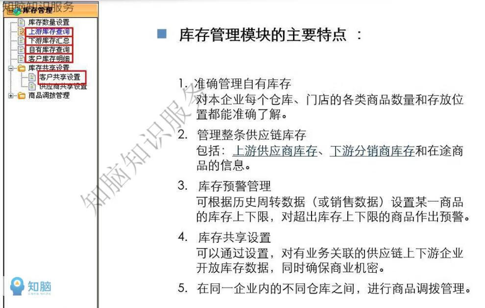 27，智慧供應鏈解決方案數字化供應鏈智能化建設供應鏈方案例素材資料 智慧供應鏈解決方案數字化供應鏈智能化建設供應鏈方案