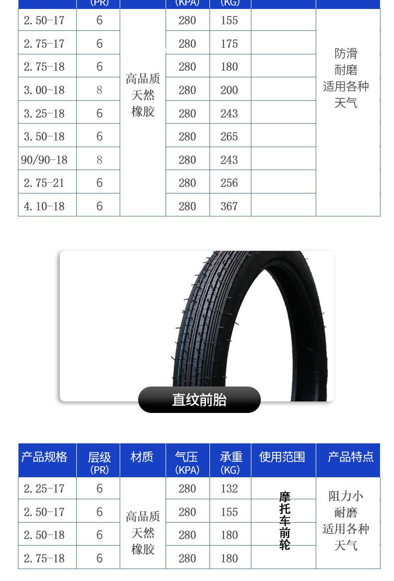 125摩托车前后轮胎豪爵钱江铃木125轮胎110轮胎17寸18寸真空轮胎25018