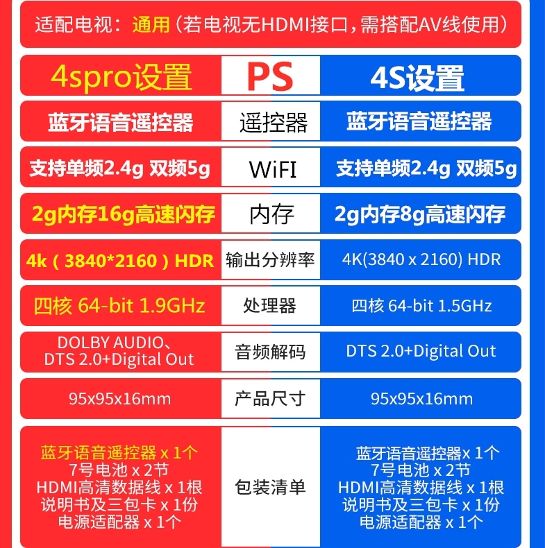 适用于xiaomi小米小米盒子4spro海外增强海外版wifi网络高清电视盒5g