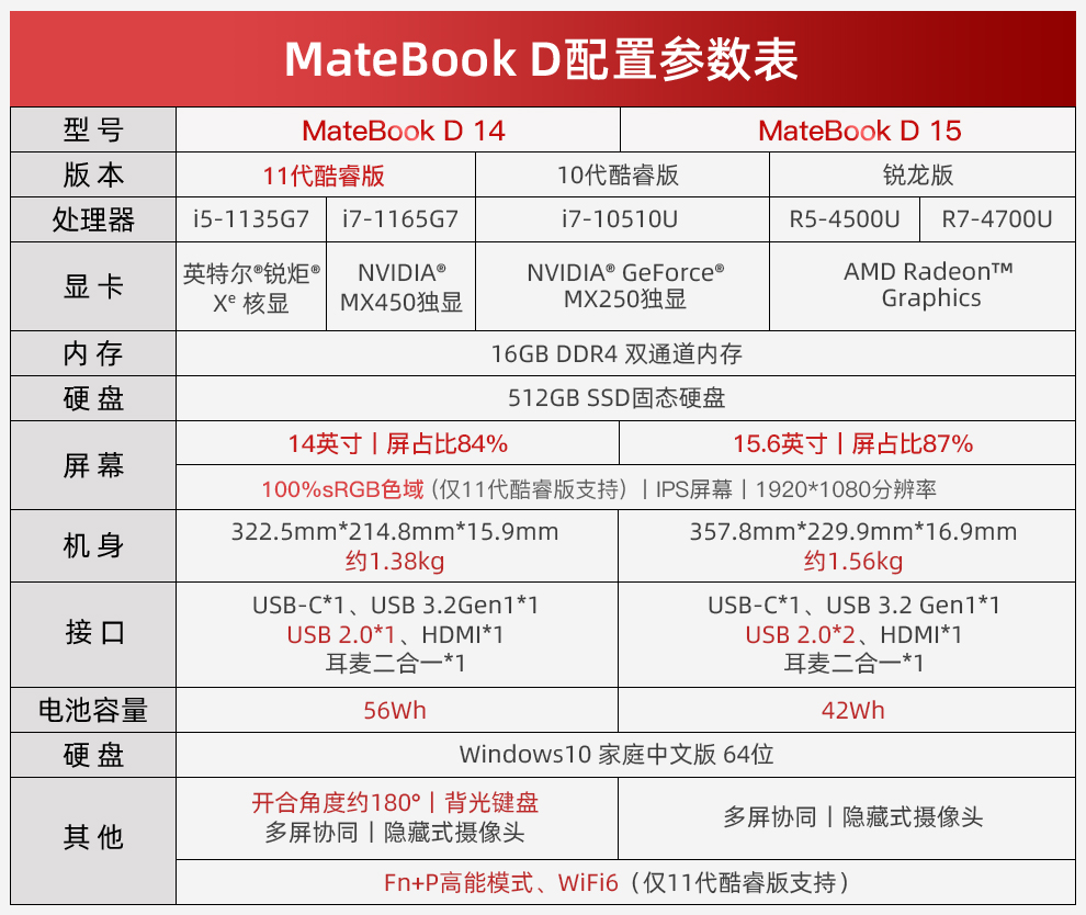 华为笔记本选购指南图片