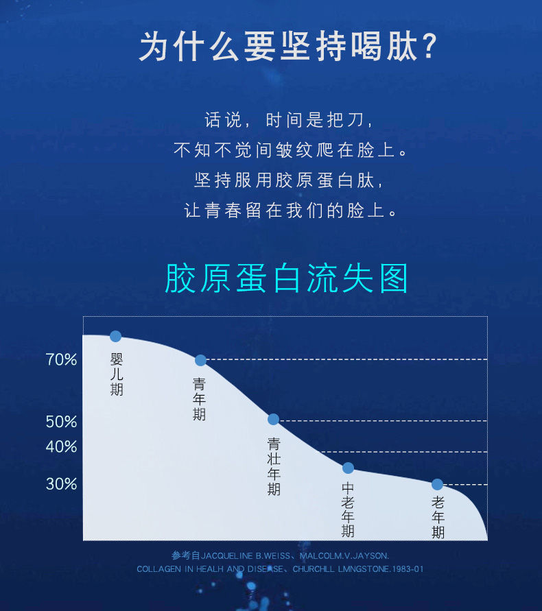 深海鳕鱼胶原蛋白肽粉纯粉修复型1000道尔顿250gx2袋方便装