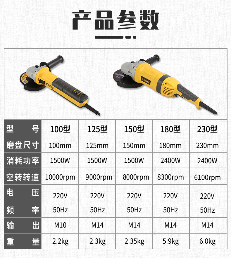 更多参数>>工作方式:手持磨类:角磨机货号:kprbczjt商品毛重:1.