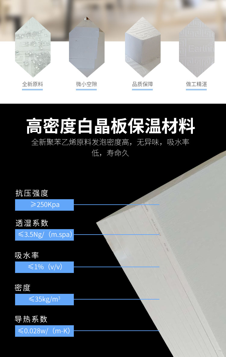 绿羽白晶板挤塑板环保节能无异味隔音防潮保温板地暖垫高专用 绿羽