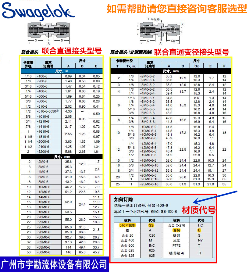 洛克 swagelok 卡套接头 快速接头 直通 三通 变径 接头 系列 ss-100