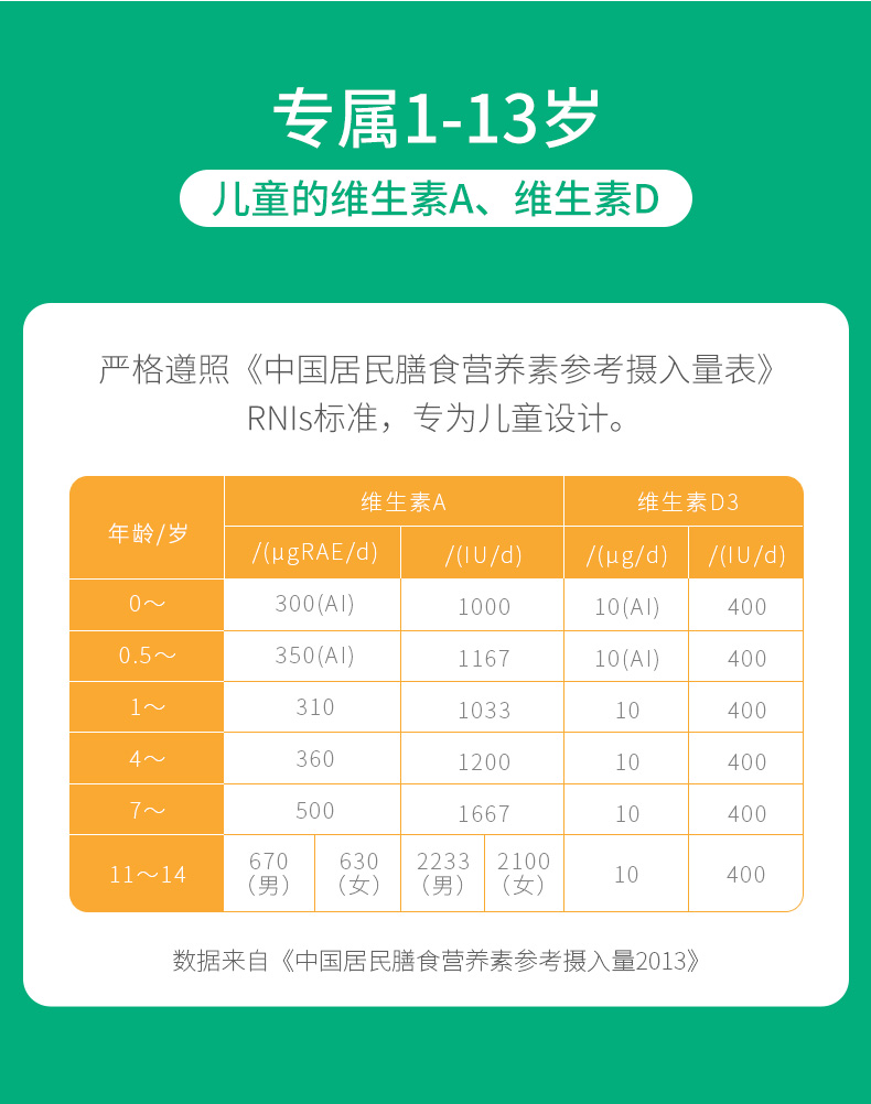 100粒维生素ad软胶囊多种学生青少年非婴幼儿护眼滴剂澳福来 维生素ad