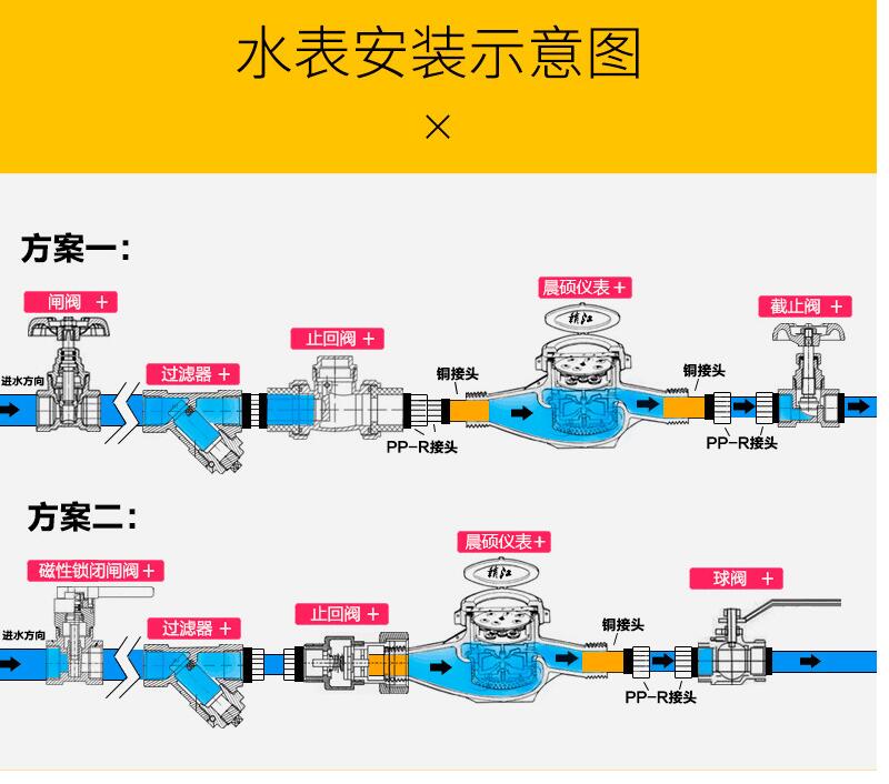 水表拆卸流程图片图片