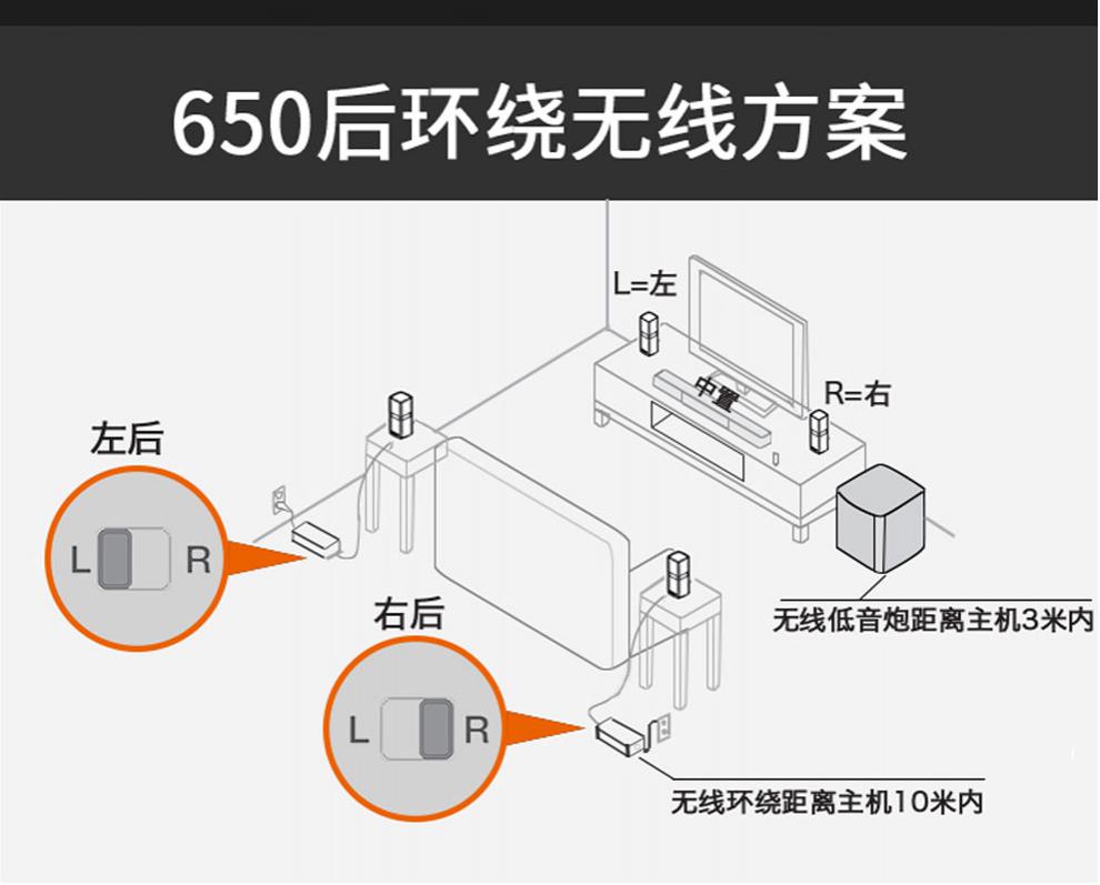 家庭影院安装示意图图片